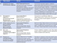 Расписание лекций просветительских курсов «Свет Православия» на март 2018 года